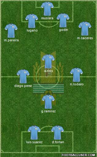 Uruguay Formation 2013