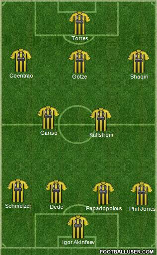 Wellington Phoenix FC Formation 2013