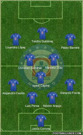 Club Deportivo Cruz Azul Formation 2013