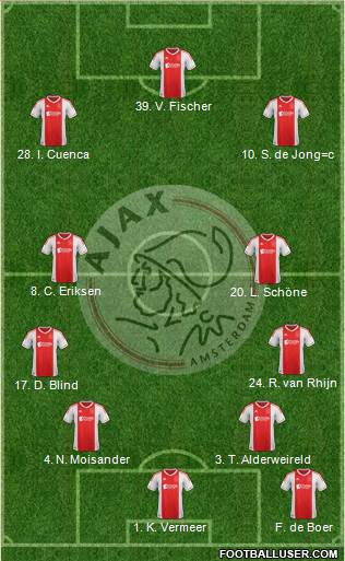 AFC Ajax Formation 2013