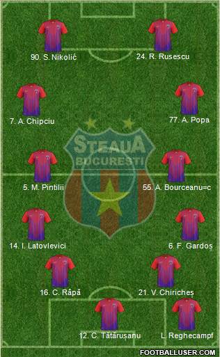 FC Steaua Bucharest Formation 2013