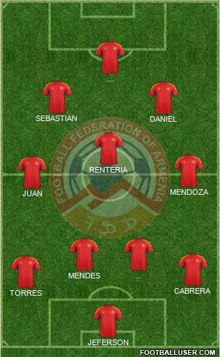 Armenia Formation 2013