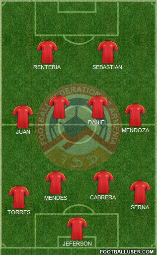 Armenia Formation 2013