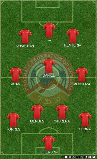 Armenia Formation 2013