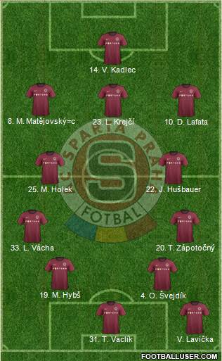 Sparta Prague Formation 2013