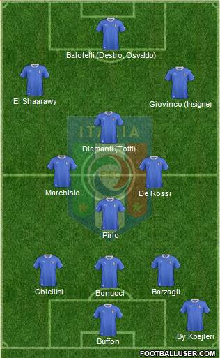 Italy Formation 2013