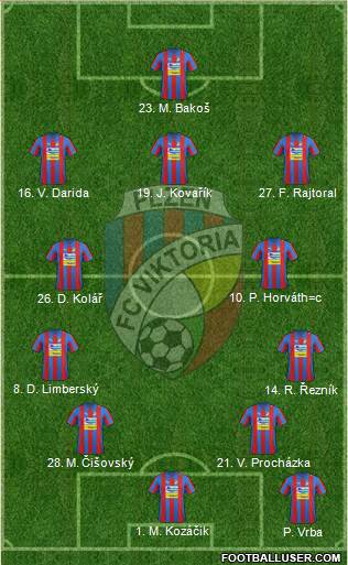 Viktoria Plzen Formation 2013