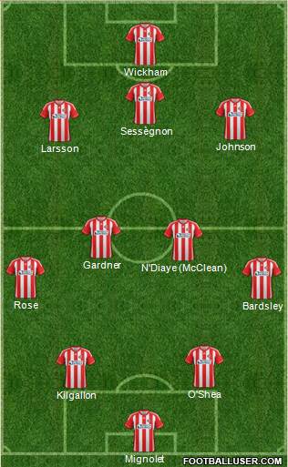 Sunderland Formation 2013