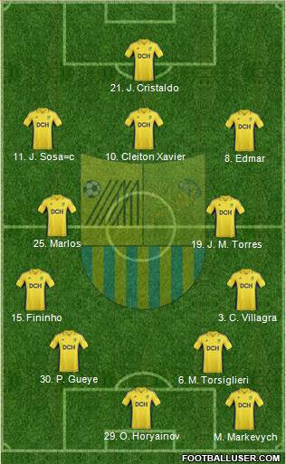 Metalist Kharkiv Formation 2013