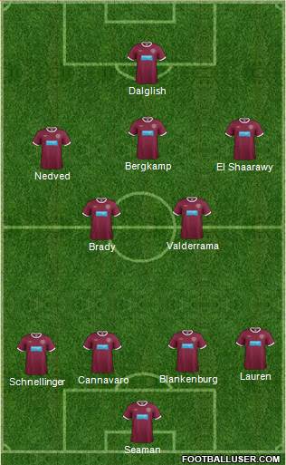 Heart Of Midlothian Formation 2013