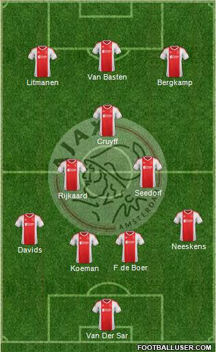 AFC Ajax Formation 2013