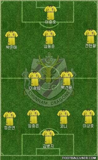 Chunnam Dragons Formation 2013