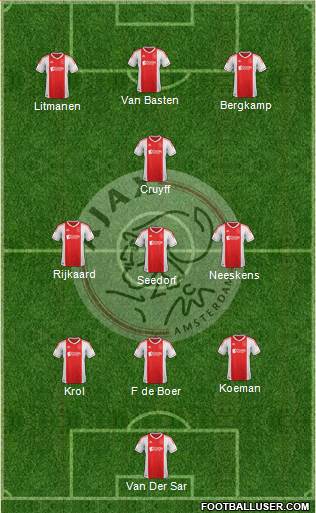 AFC Ajax Formation 2013