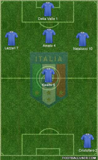 Italy Formation 2013