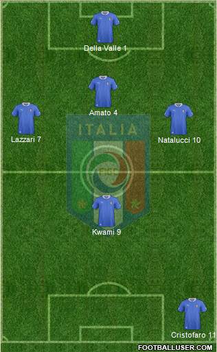 Italy Formation 2013