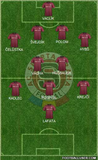 Sparta Prague Formation 2013