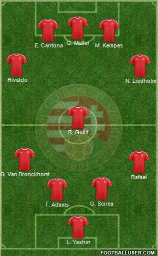 Hungary Formation 2013