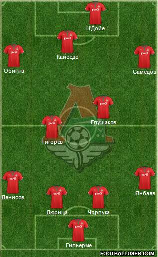 Lokomotiv Moscow Formation 2013