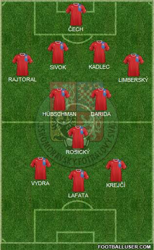 Czech Republic Formation 2013