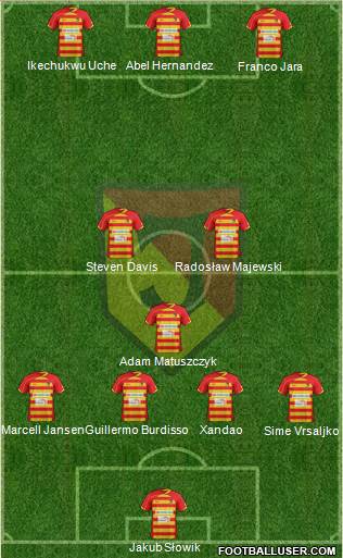 Jagiellonia Bialystok Formation 2013