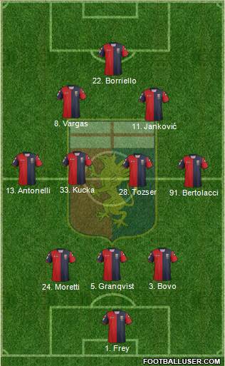 Genoa Formation 2013