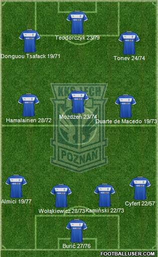 Lech Poznan Formation 2013