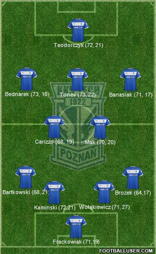 Lech Poznan Formation 2013