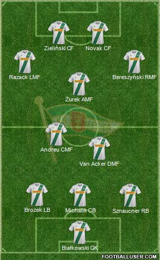 Lechia Gdansk Formation 2013