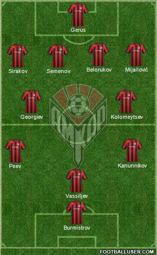 Amkar Perm Formation 2013