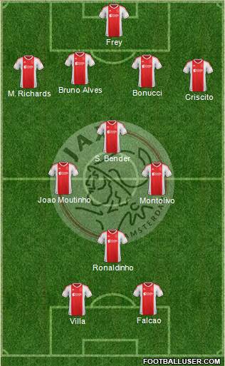 AFC Ajax Formation 2013