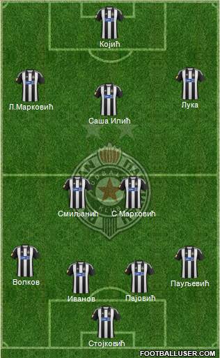 FK Partizan Beograd Formation 2013