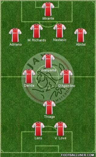 AFC Ajax Formation 2013