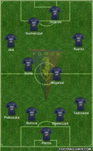 Pogon Szczecin Formation 2013