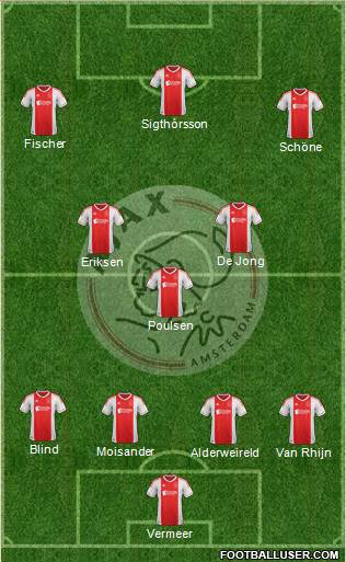 AFC Ajax Formation 2013