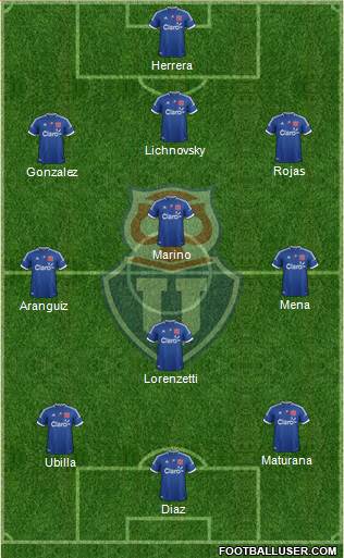 CF Universidad de Chile Formation 2013