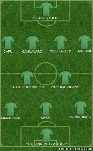 Dream Team Formation 2013