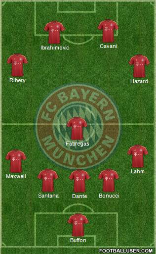 FC Bayern München Formation 2013