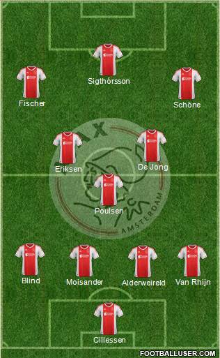 AFC Ajax Formation 2013