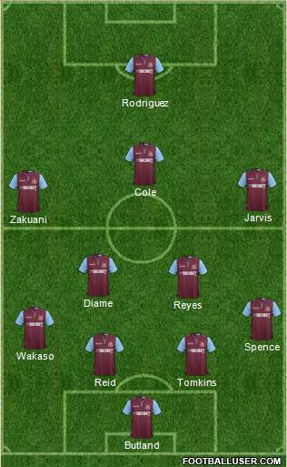 West Ham United Formation 2013