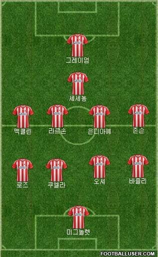 Sunderland Formation 2013