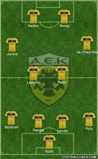 AEK Athens Formation 2013