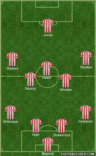 Stoke City Formation 2013