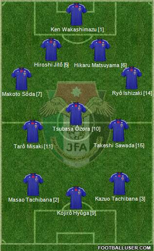 Japan Formation 2013