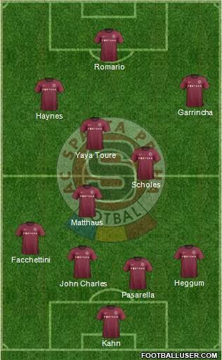 Sparta Prague Formation 2013