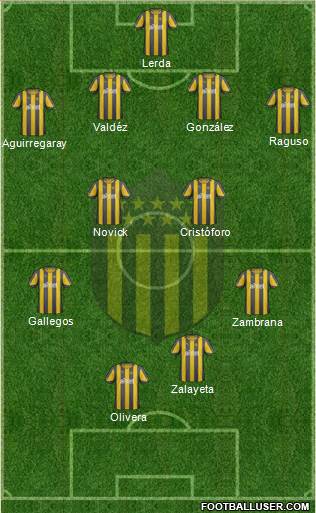 Club Atlético Peñarol Formation 2013