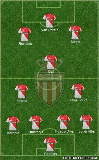 AS Monaco FC Formation 2013