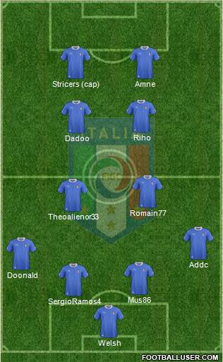 Italy Formation 2013