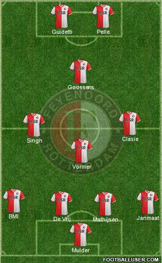 Feyenoord Formation 2013