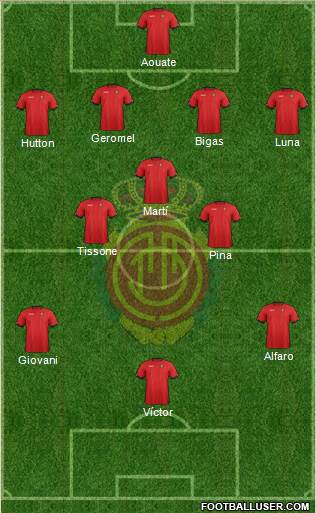 R.C.D. Mallorca S.A.D. Formation 2013