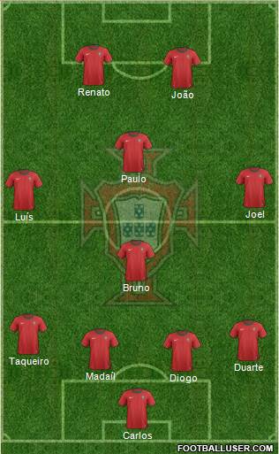 Portugal Formation 2013